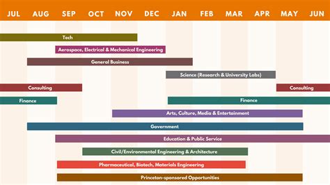 accenture recruiting timeline|When Do Consulting Firms Hire & When You Should .